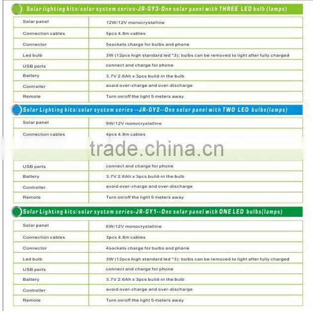 Portable solar power emergency lar led emergency light used in Africa products