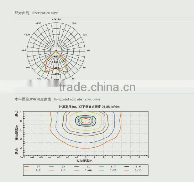 hot dipped galvanizing and painting powder coated curved led lighting IP65