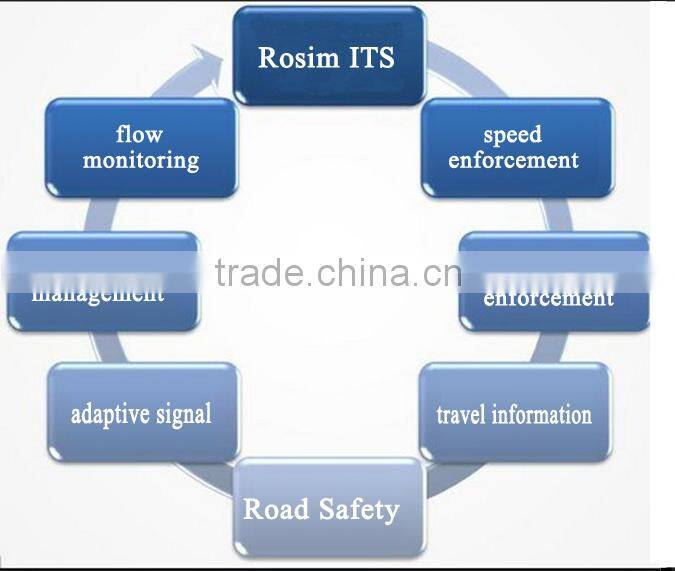 ROSIM wireless magnetometer vehicle detector replace inductive vehicle loop detector