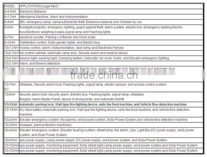 Hot selling 4v4ah battery,rechargeable low self-dischargeable lead acid battery 4v4ah with high quality