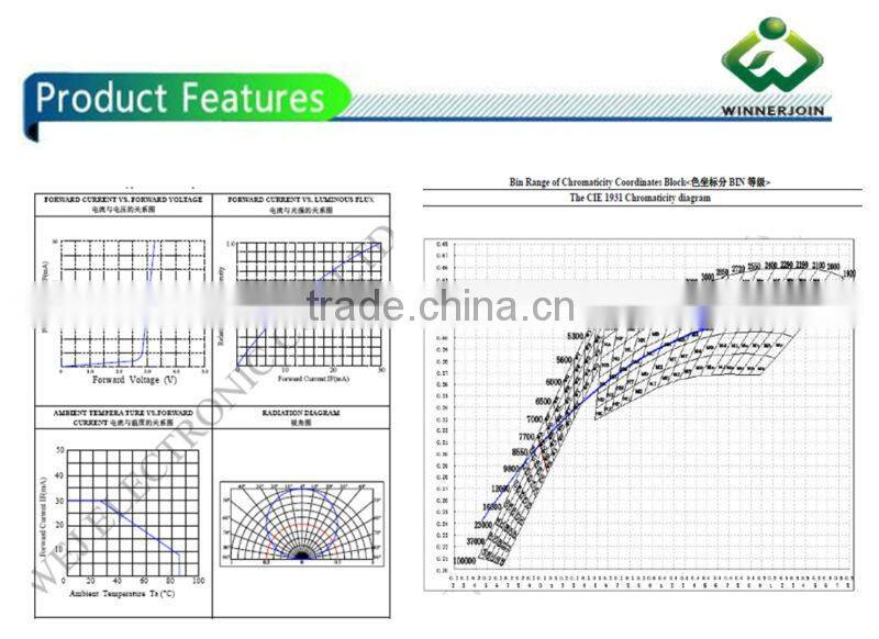 High brightness 6-9LM white 3528 SMD LED
