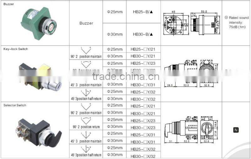 ONPOW 3 Position selector push button switch(HB25 series 22mm,CE,CCC,ROHS)