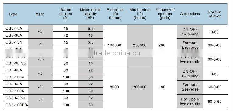 QS5 Cam Starter Aluminum or Resin