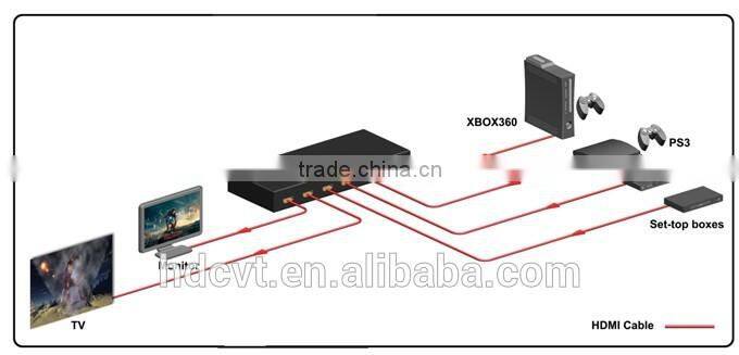 HDMI martix 4by2 with EDID, 4K x 2K