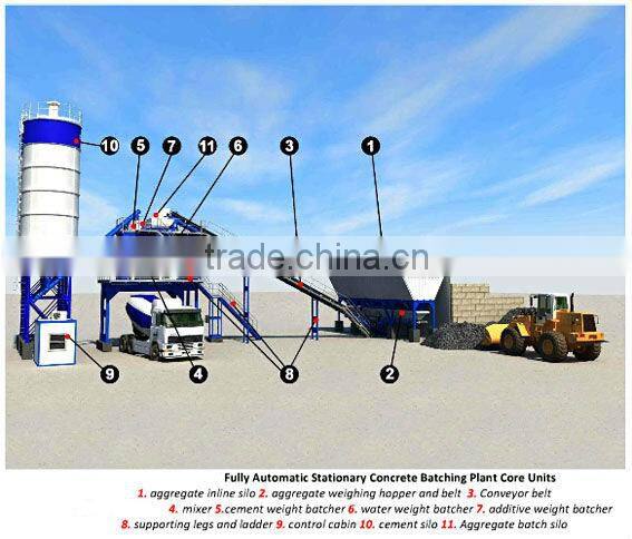 180m3/h Stationary and Ready mixed Concrete Batching Plant with CE ISO