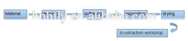 Hot sale rice bran oil machine