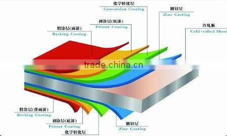 PPGI Prepainted Galvanized Steel Coil/ Hot Dip Galvanized Metal Building Material
