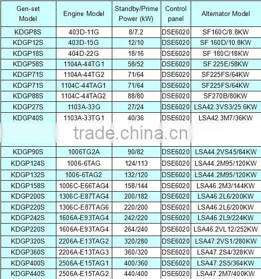 Camda Diesel Generator 1mw/2mw diesel power plant power station CE,ISO approved