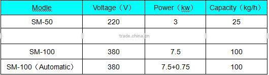 Chinese Beef Tendon noodle machine|Automatic Beef Tendon noodle machine