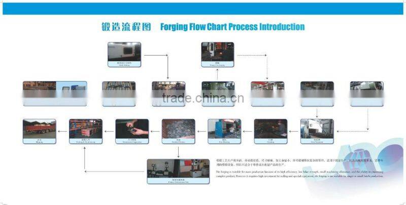 Custom ring rolling forging factory metal forging china aluminium open-die forging