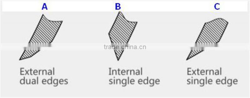 cultivation machinery disc