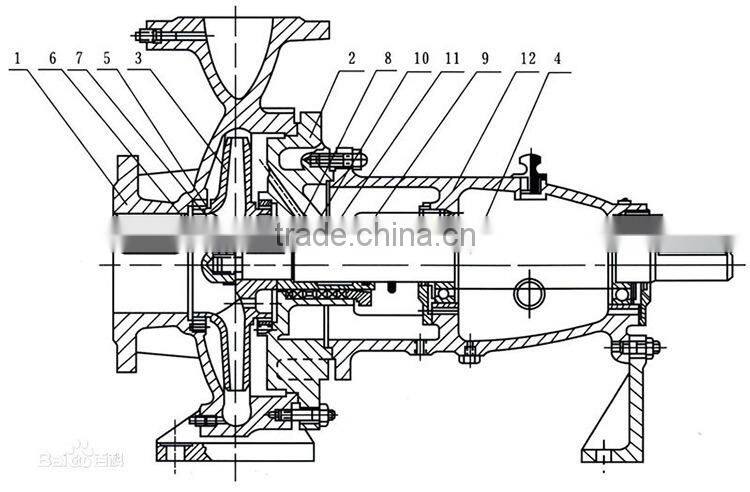 End suction centrifugal electric water pump IS type horizontal