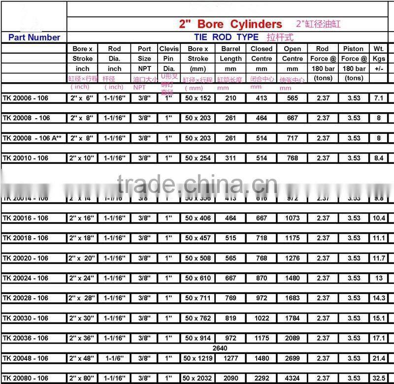 high quality agricultural machinery tractor loader tie rod hydraulic cylinder