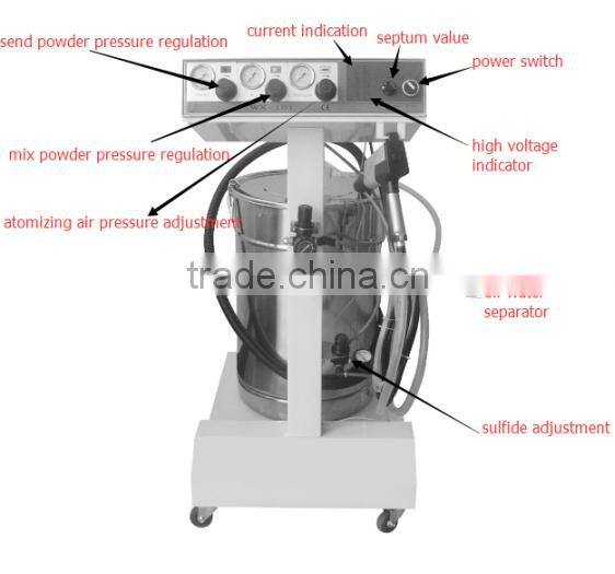 Electrostatic spray molding machine / powder coating machine / automatic painting machine