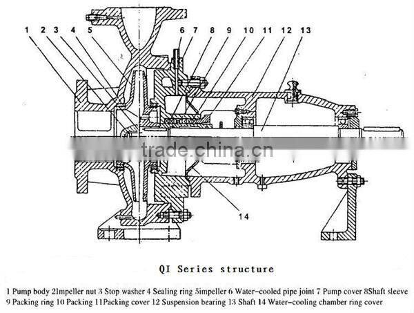 Agricultural Irrigation Diesel Water Pump with Tractor