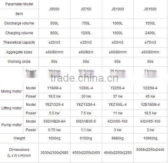 factory price large concrete mixer