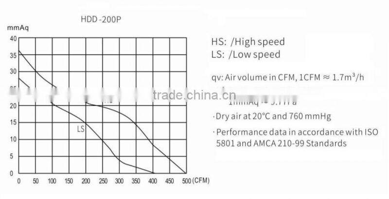 silent mixedflow inline duct fan for home ventilation