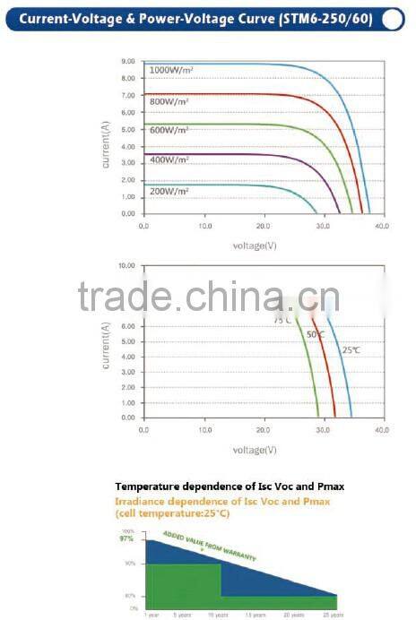 2016 new solar panel system 260W mono solar panel