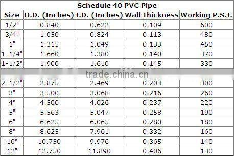 Professional standard pvc pipe manufacturer