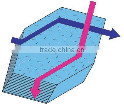 Cross-counter flow Energy recovery core