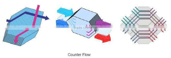 Ceiling Energy Recovery Ventilator