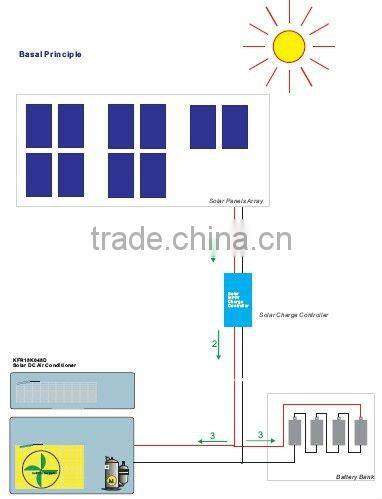 solar air conditioners for homes,solar air conditioner 100% solar,solar power inverter air conditioners