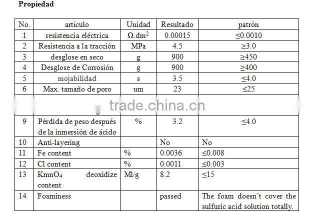 alta calidad 100% separador compuesto pegajosa
