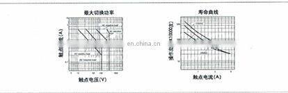 QMY2-NT The replacement of the DRM270024LT 270730L intermediate relay AC220/DC24/12V 10A