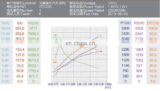 Wuxi jinle 12v dc motor 2350rpm 1600w work duty S3 :ZD1230