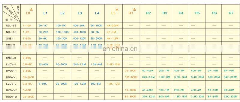 10 years manufacturer NDJ-1C Brinell rotational viscometer