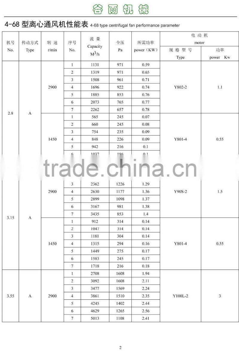 4-68 type centrifugal dust collecting system blower