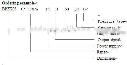 Digital pressure switch