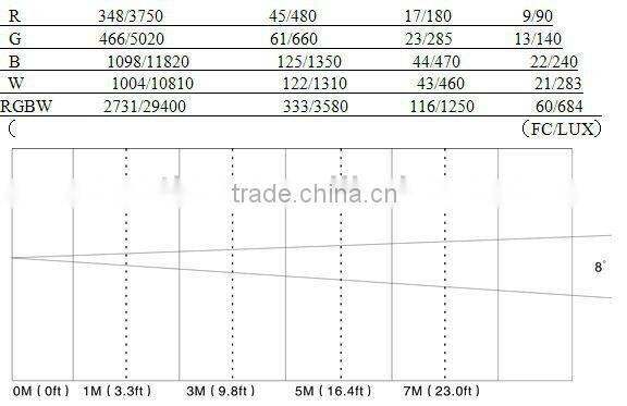 moving head zoom Chinese led beam light projector kids led light projector paint zoom