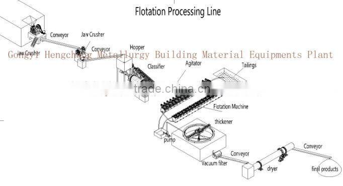 XJK Flotation Machine plant