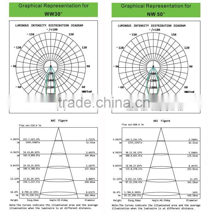 Dimmable 15w led gimable downlight led celling light