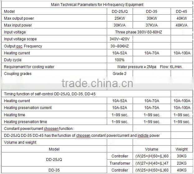 segment dimond induction welding equipment