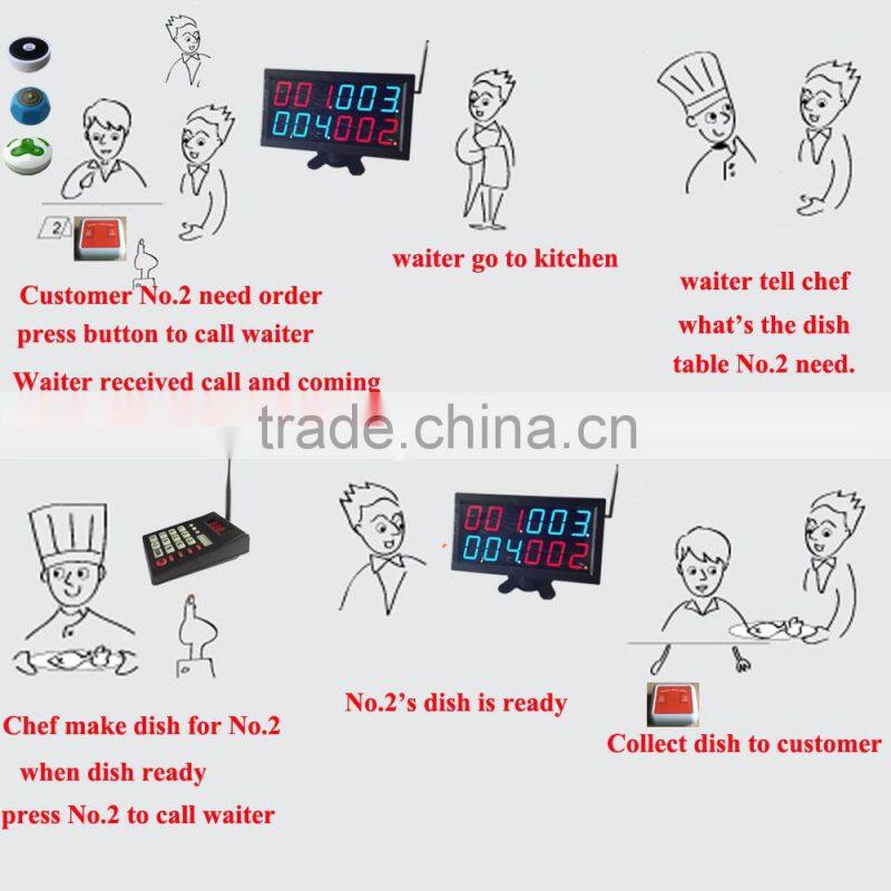 Kitchen Call Waiter System K-999 Keyboard For Cook And F2 Call For Customer