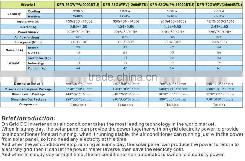 On-grid system DC inverter solar air conditioner, solar power DC inverter solar air conditioner