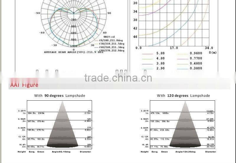 2014 Sale Environmental protection 50W led bulb high quality