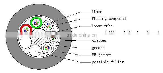GYFTY--Layer Stranding Non-metallic Optical Fiber Cable
