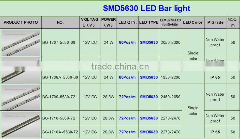 50-55lm LED SMD5630 Rigid LED Strips Bar, led rigid strip bar counter 5630 5050 2835