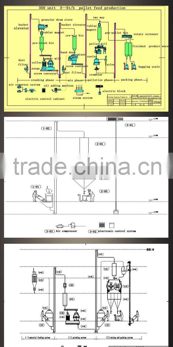 Good After-sale service Complete set fish feed production line machine