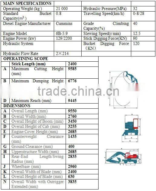 wheel Excavator L619 with good price