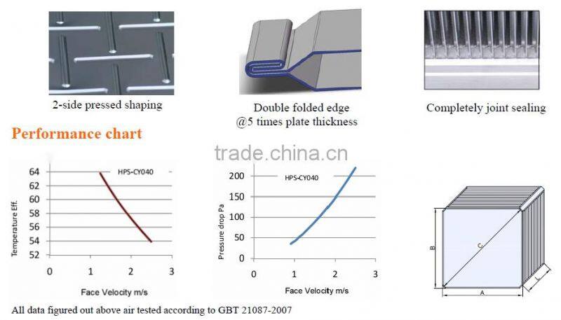 New Residential Aluminum Air to Air Heat Exchanger Core