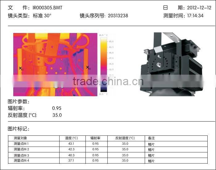 Hot sale 100W led flood light, CREE LED Mean well Drive, 3 years warranty