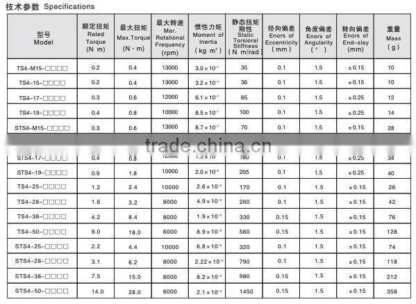 TS4 setscrew parallel coupling