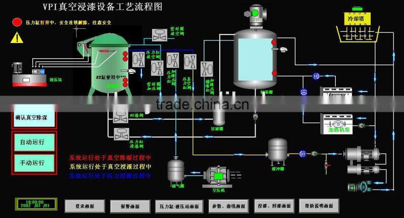 High Quality VPI Series Vacuum Pressure Impregnation Equipment from WONDERY