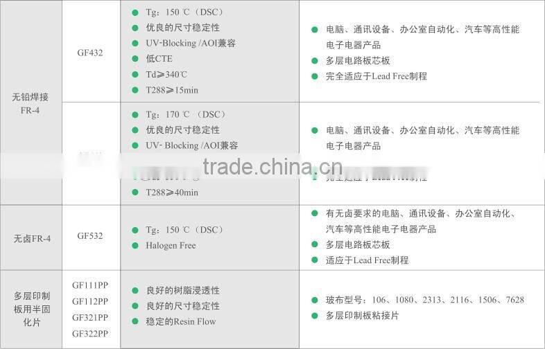 Copper clad laminate pcb board