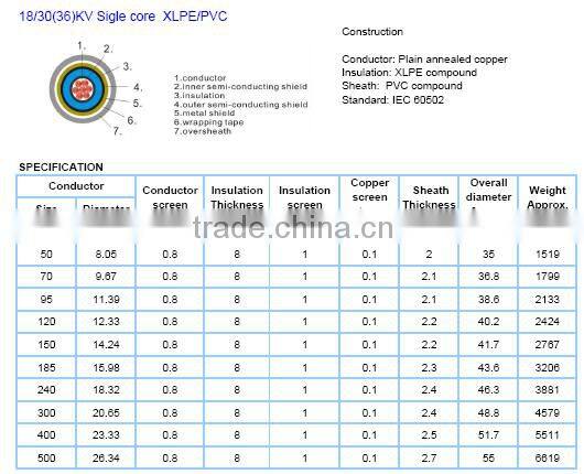 XLPE insulated and PVC sheathed MV XLPE Cable