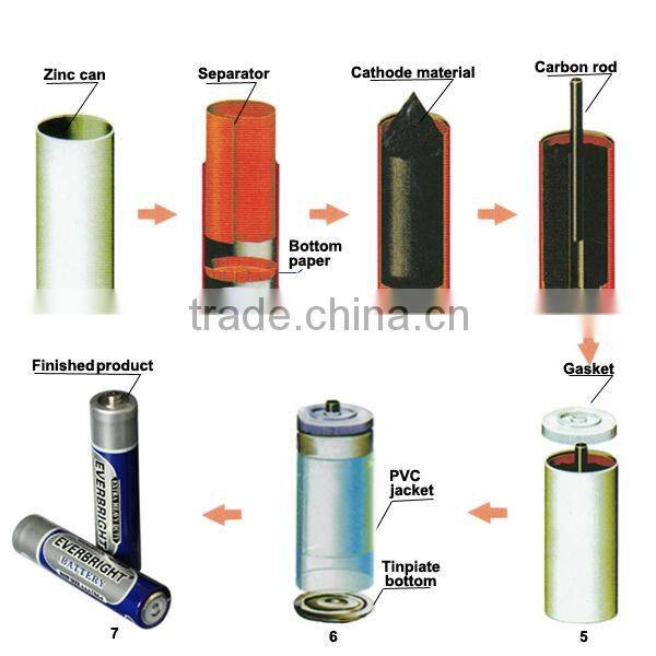 0.00% mercury zinc carbon manganese battery 1.5v aaa r03